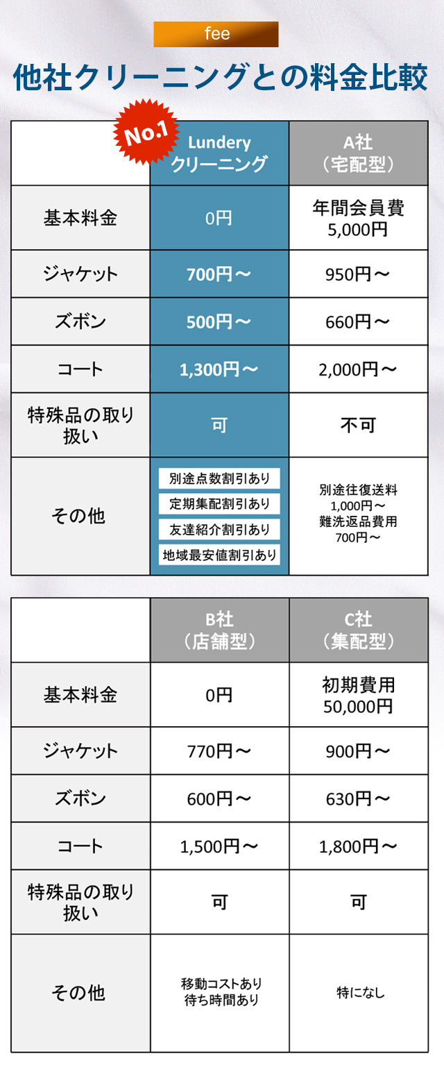 他社クリーニングとの料金比較